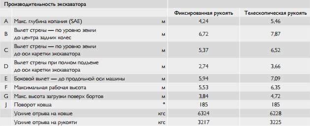 Услуги/аренда/послуги/оренда экскаватора-погрузчика JCB3CX + гидромот