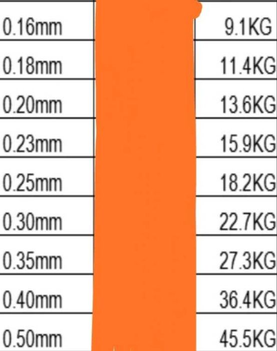 Multifilamento pesca 500 metros.