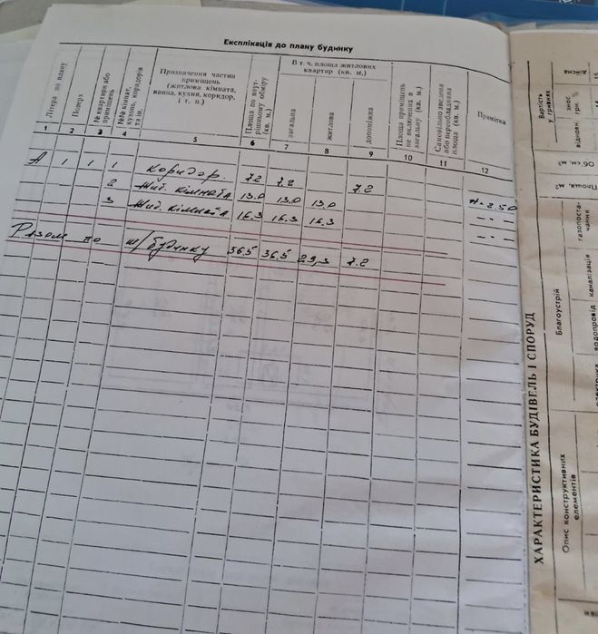 Іванківці будиночок