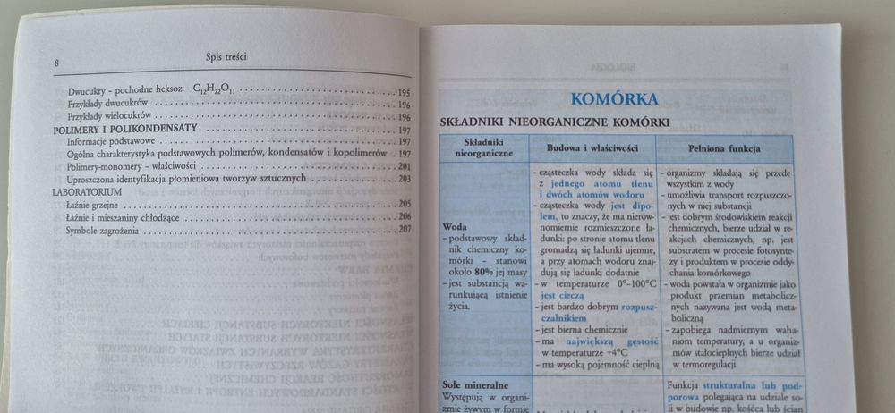 tablice - biologia/chemia