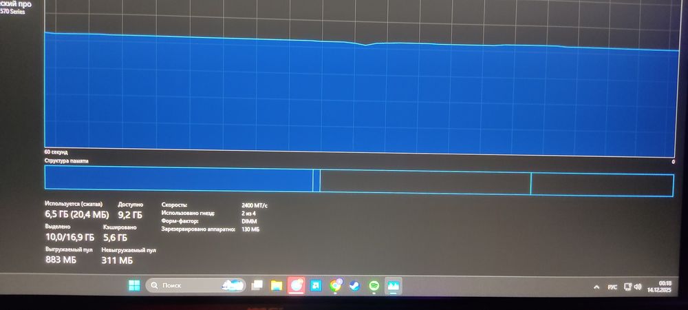 ОЗУ Kingston fury 2/8 gb(16) срочно