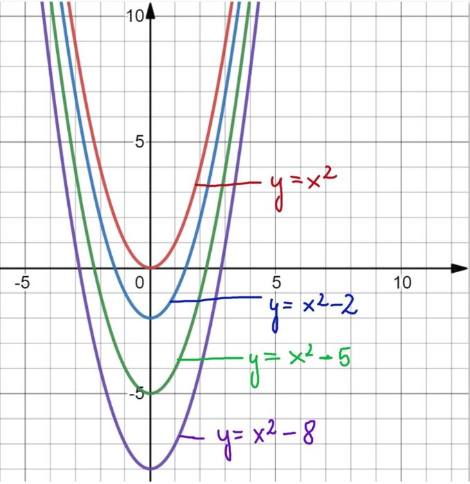 Korepetycje z matematyki