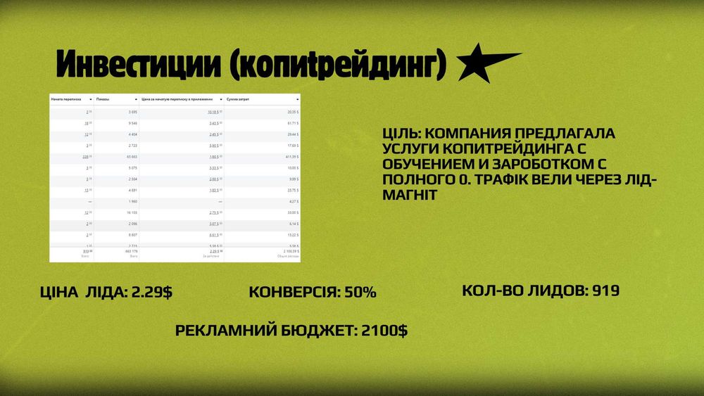 Трафик на разные ниши | Таргетированная реклама | Таргет инст фб