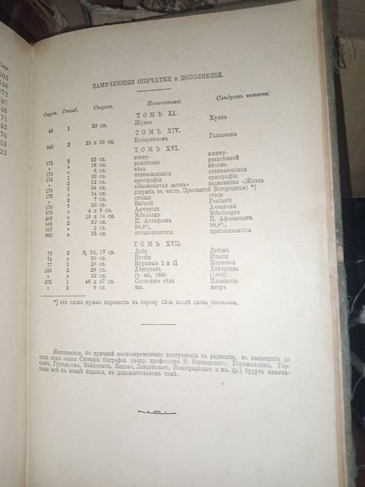 Словник старовинний брокгауз ефрон