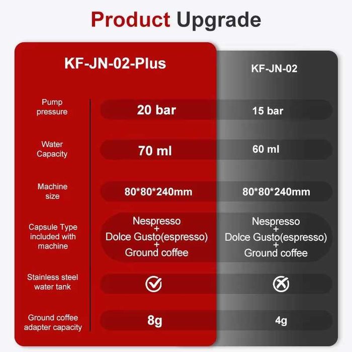 Máquina de café expresso portátil elétrica sem fio multicapsula