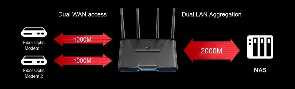 WiFi6 роутер Xiaomi (redmi) AX5400 версія Gaming, 2,5G