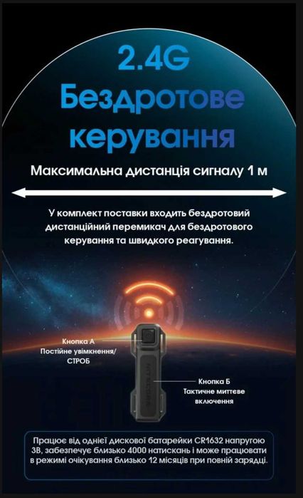 Nitecore MH40 Pro Надпотужний Дальнобійний Ліхтар 3500 Люмен 1300 Метр