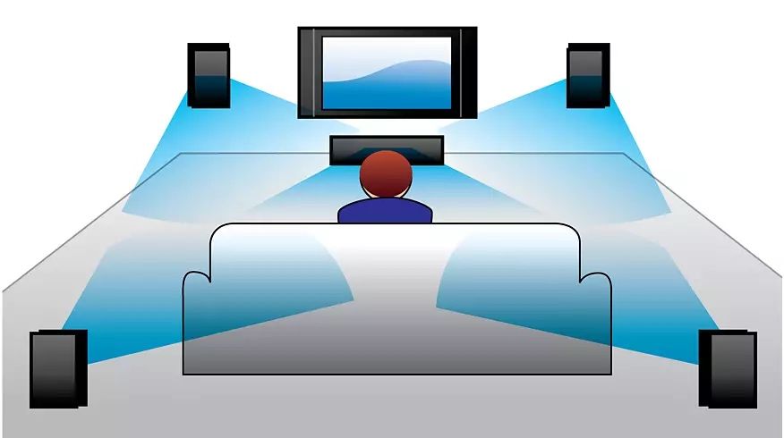 Домашній кінотеатр 5.1 - Philips HTS3377 б/в