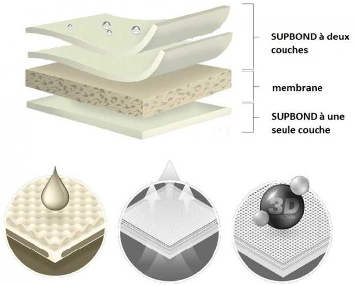 - Тенти на ВСІ АВТО - KEGEL Mobile / Basic Garage Польша - Зима - Літо