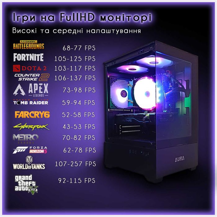 Гарантия! 100ФПС-CS2 10ядер/16Gb купить игровой ПК компьютер дешев