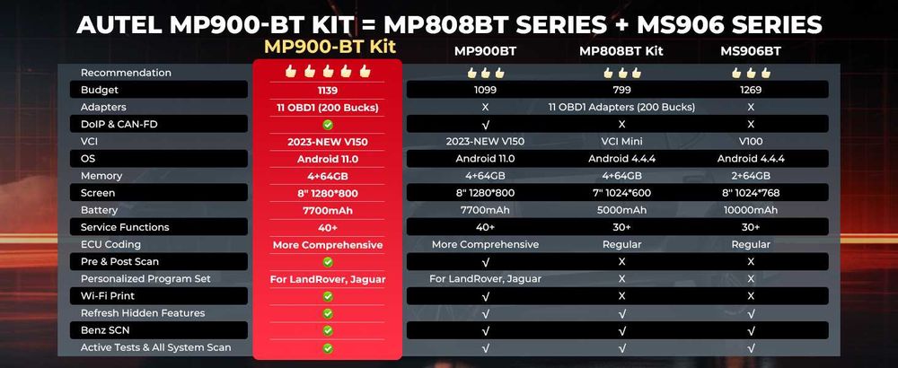 Máq. Diagnostico Auto Autel Maxipro MP900BT