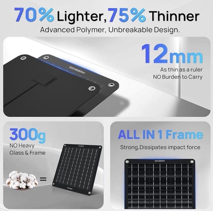 Carregador Solar de Bateria 10W – ECO-WORTHY