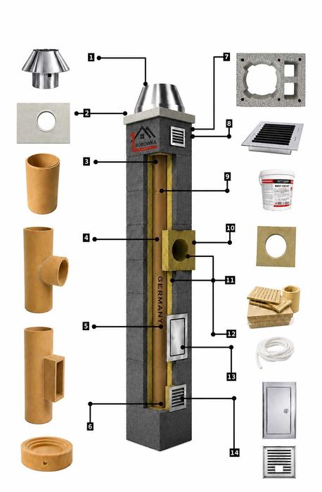 Komin systemowy ceramiczny - wysokość 9m Kw2 Fi 180/200 Uniwersal Kompletny