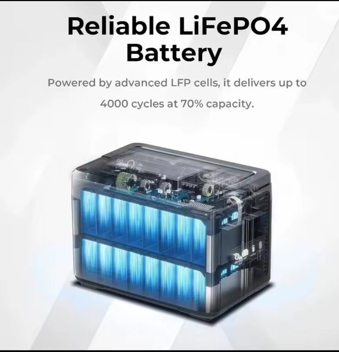 Наявність! Зарядна станція OUKITEL P1000E PLUS