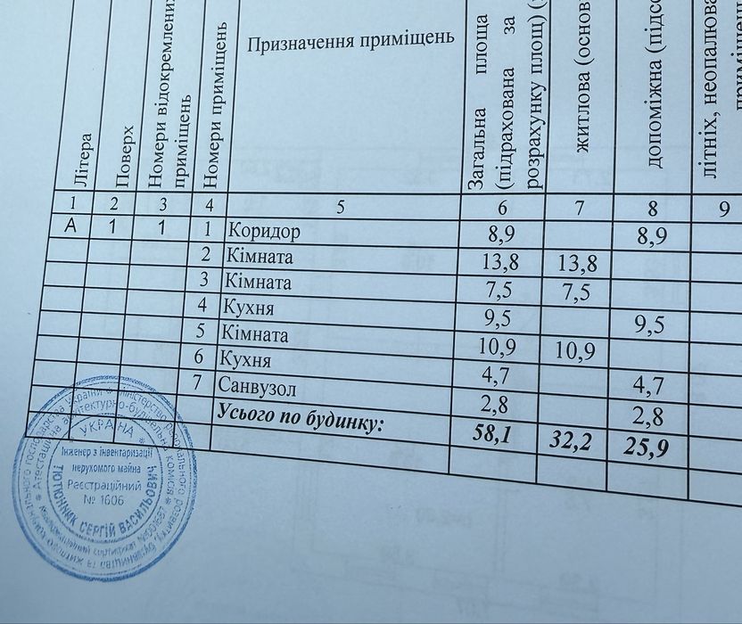 Продаж будинку по вул Фабричній