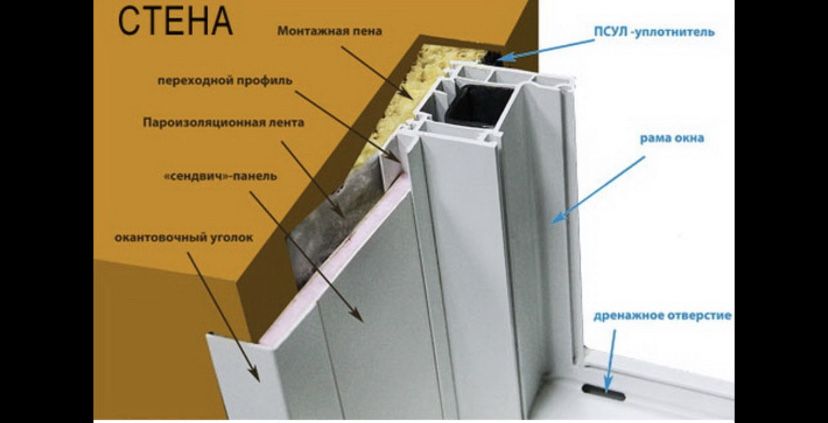 Сендвіч панелі від заводу