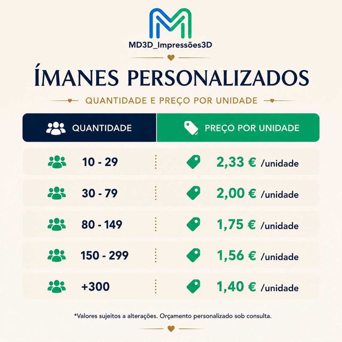 Imans personalizados