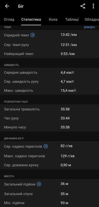 Спортивний годинник для бігу Garmin Forerunner 620