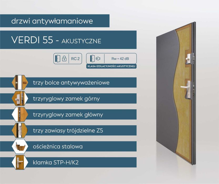 Drzwi zewnętrzne wejściowe do mieszkania w bloku z montażem