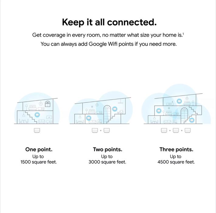 Google Wi-Fi 3 Pack