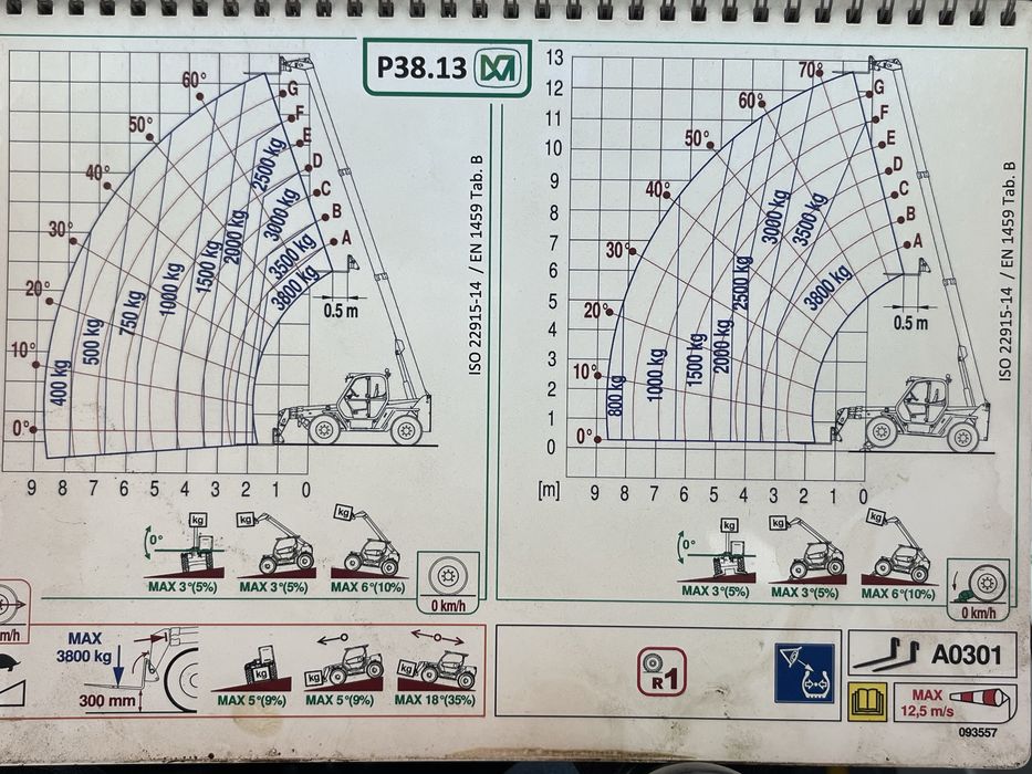 Wynajem ładowarek teleskopowych MERLO