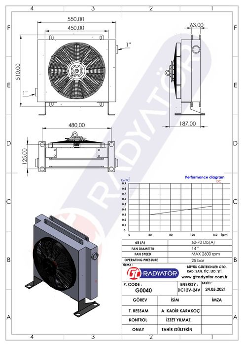 Chłodnica oleju hydraulicznego 160L/min