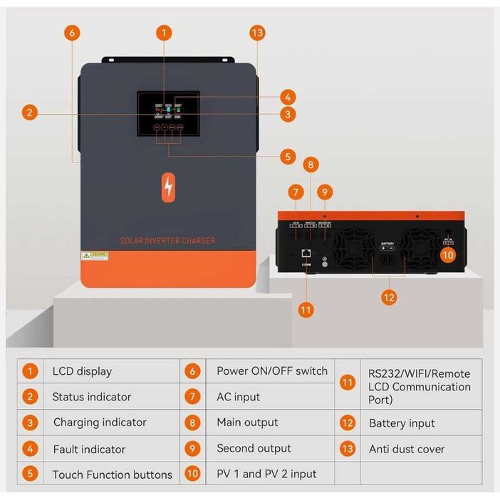 Склад Київ PowMr 4200W 24V нова безшумна модель 2025!