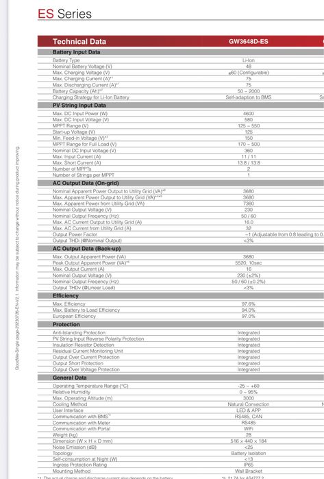 Inversor para paineis solares