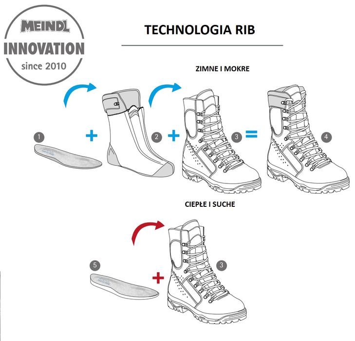 Buty Meindl RIB LEICHT Polskich Wojsk Specjalnych, wzór 94/IWS,, rozmiar 42,0; 44,0 44,5 47,0 NOWE