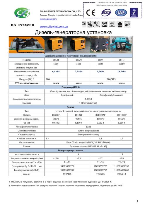 Дизельный генератор 11кВт (14 КVA) 220 В.