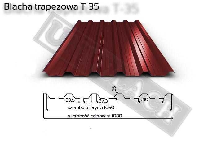 Blachodachówka * Blacha Trapezowa * Panel dachowy * Moduł - Producent Dostawa Gratis Gwarancja
