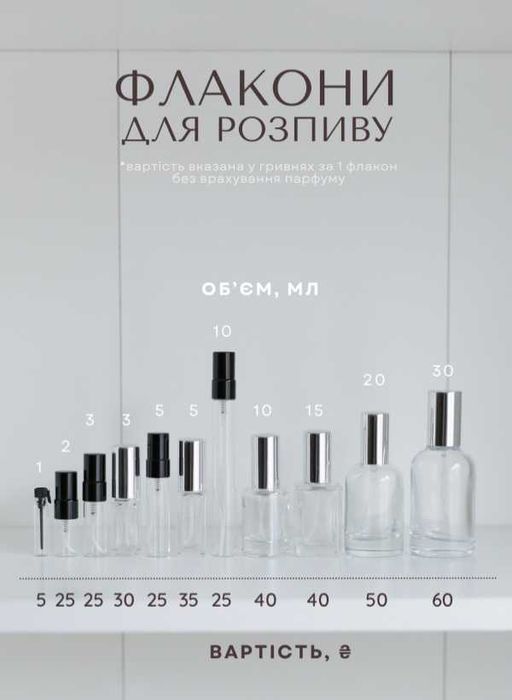 Розпив парфумів ніша/люкс Gritti, Essential Parfums, Byredo, Kilian