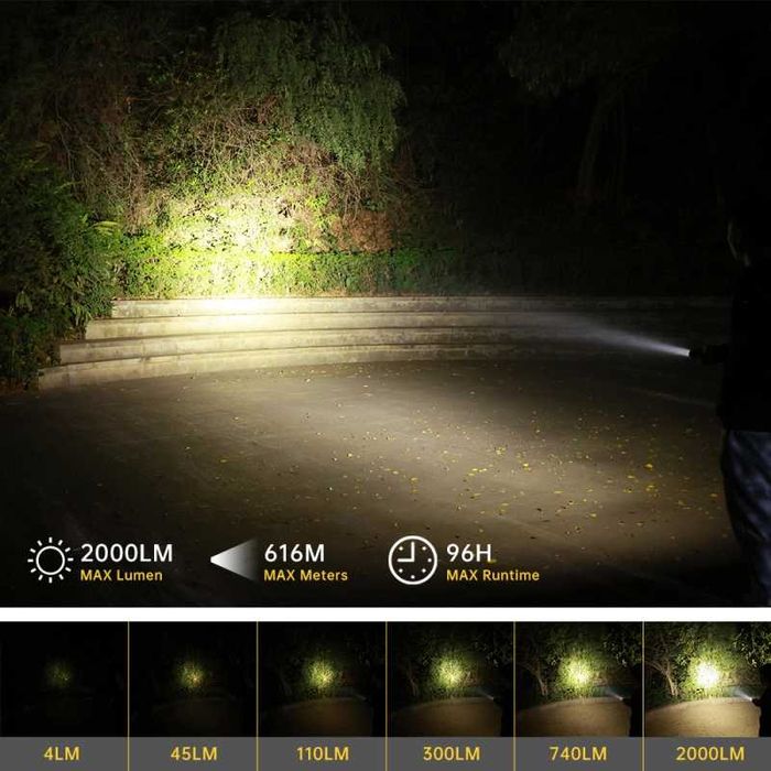 Latarka EDC Wurkkos TS11 USB-C 2000lm RGB + akumulator