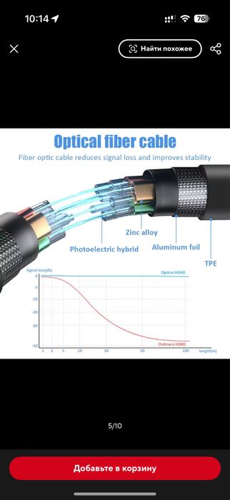 Оптоволоконний HDMI 2.1 8K FDBRO оптичний 20-30 метрів