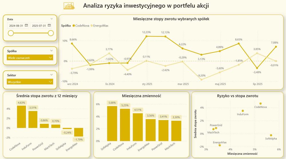 Excel, Power BI, Google Sheets – raporty i analizy dla firm