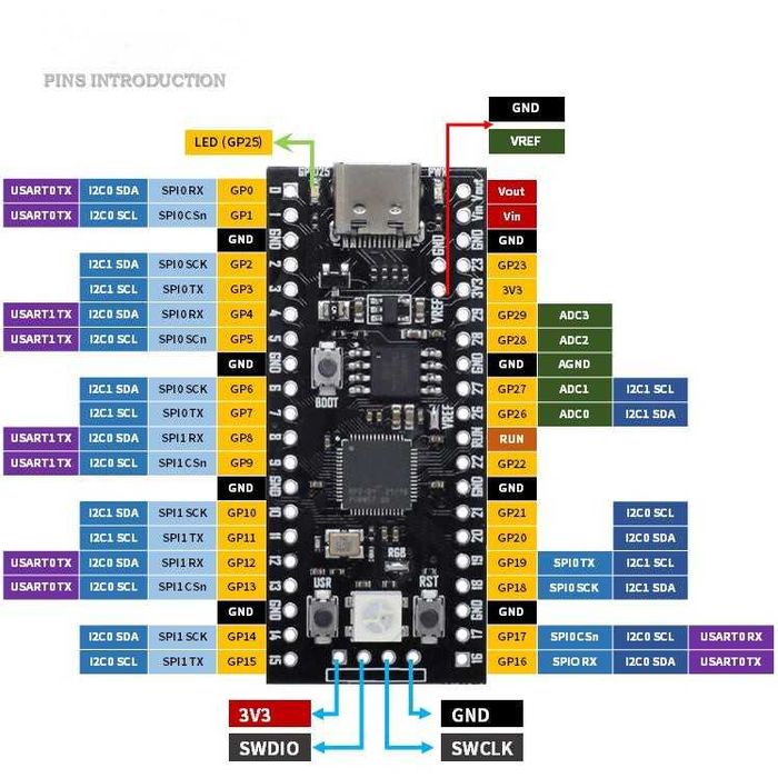 RP2040 TYPE-C USB Raspberry 16MB Pico Raspberry Pi микроконтр. ардуино