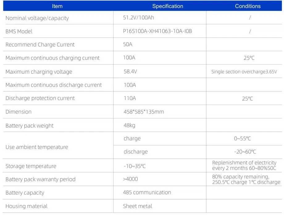 Zestaw budżetowy 6kWh LV (panele, inwerter 1 faza, magazyn 5.12 kWh)