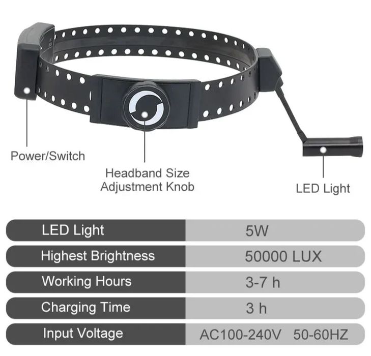Якісний налобний ЛОР освітлювач