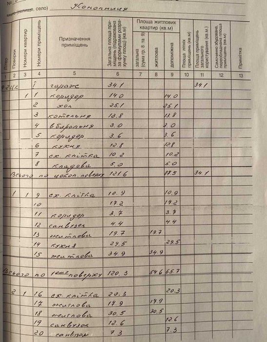 Продаж будинку, с. Конопниця