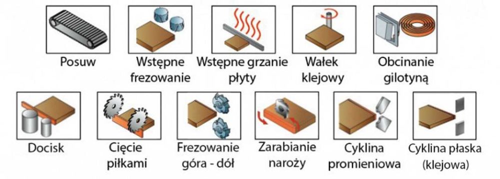 Okleiniarka wstępne frezowanie zarabianie naroży dwie cykliny 6kW