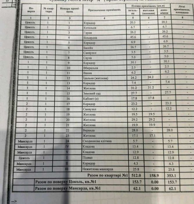 продам розкішні БУДИНКИ‼️загальною 667 та 512кв.м.Продам ВИЛЛУ‼️ дом общ 667кв.м +дом общ 512 кв м+ гостевой дом+5 гаражей