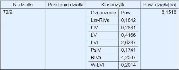Działka rolna na sprzedaż