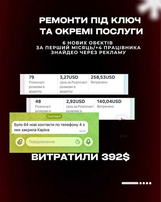 таргетолог смм реклама