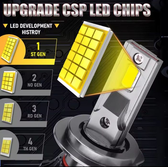 Żarówka LED H7 - NOWOŚĆ !!!