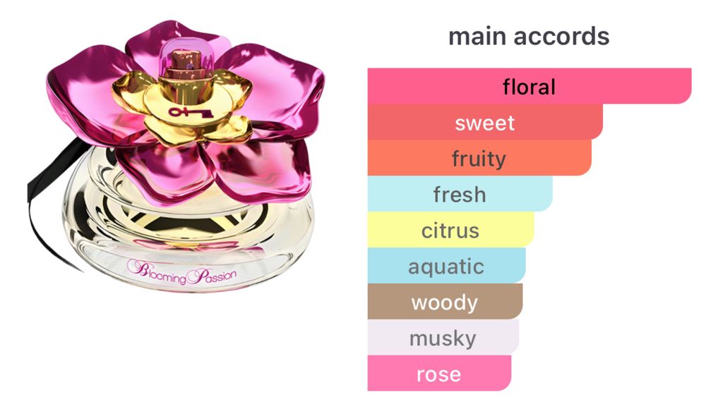 Blooming Passion eau de parfum