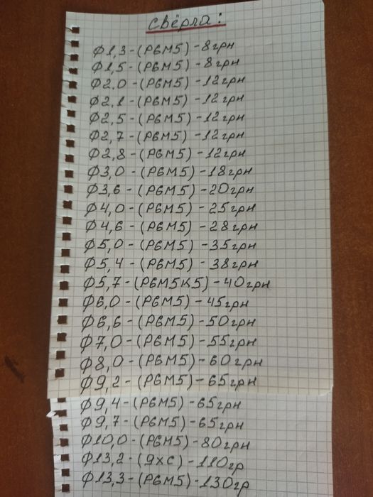 СВЁРЛА .Пр.-ва СССР. Новые