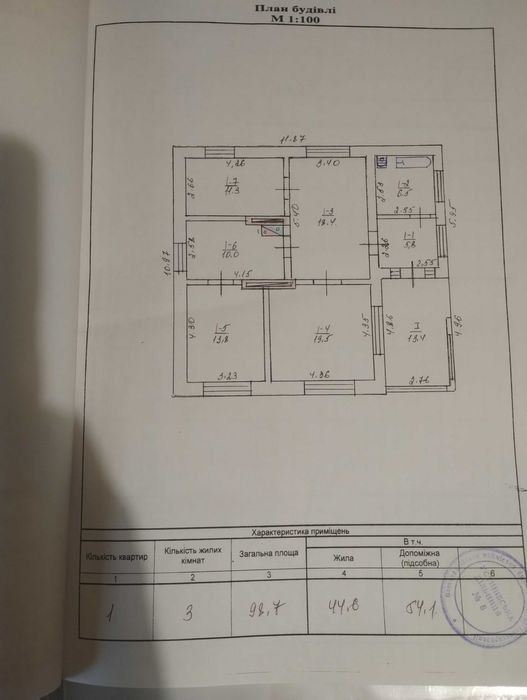 Продаж будинків, нерухомість