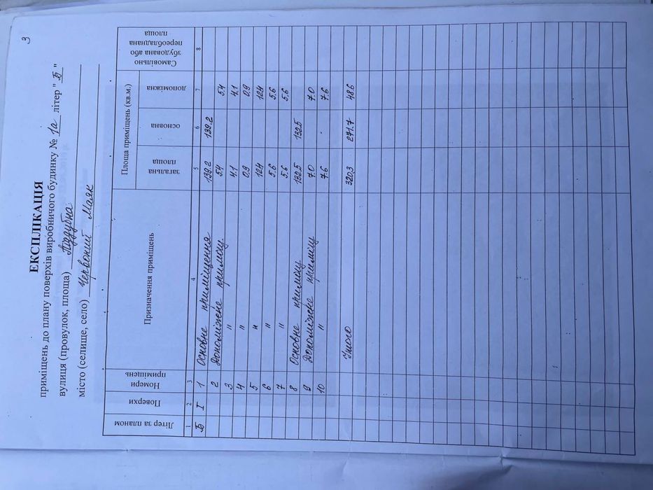 Продаж ферми або складу