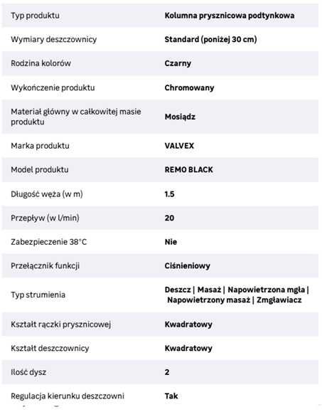 System podtynkowy Valvex Remo Black prysznic deszczownica