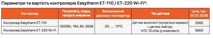 Контролер для систем сніготанення Easytherm ET-110/ET-220 Wi-Fi
